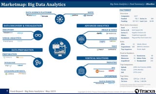 Tracxn - Big Data Analytics Startup Landscape | PDF