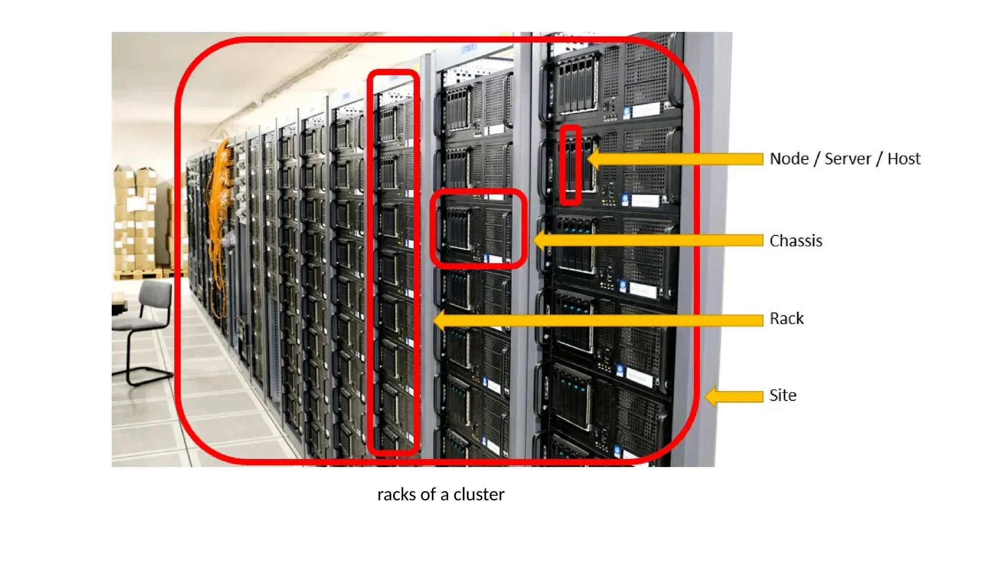 racks of a cluster
 