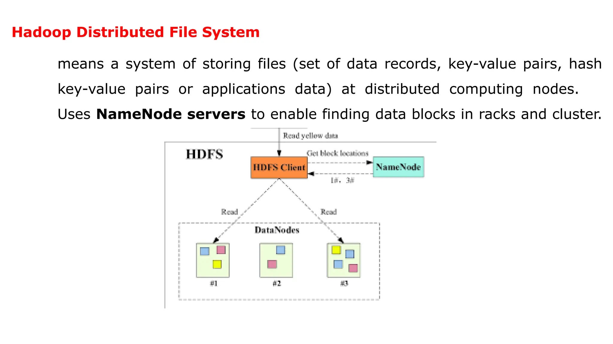 Hadoop Distributed File System
means a system of storing files (set of data records, key-value pairs, hash
key-value pairs or applications data) at distributed computing nodes.
Uses NameNode servers to enable finding data blocks in racks and cluster.
 
