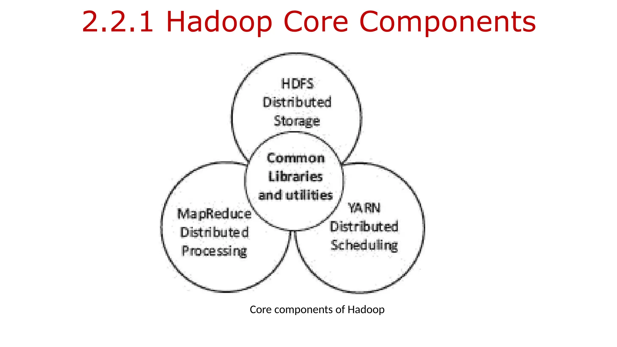2.2.1 Hadoop Core Components
Core components of Hadoop
 
