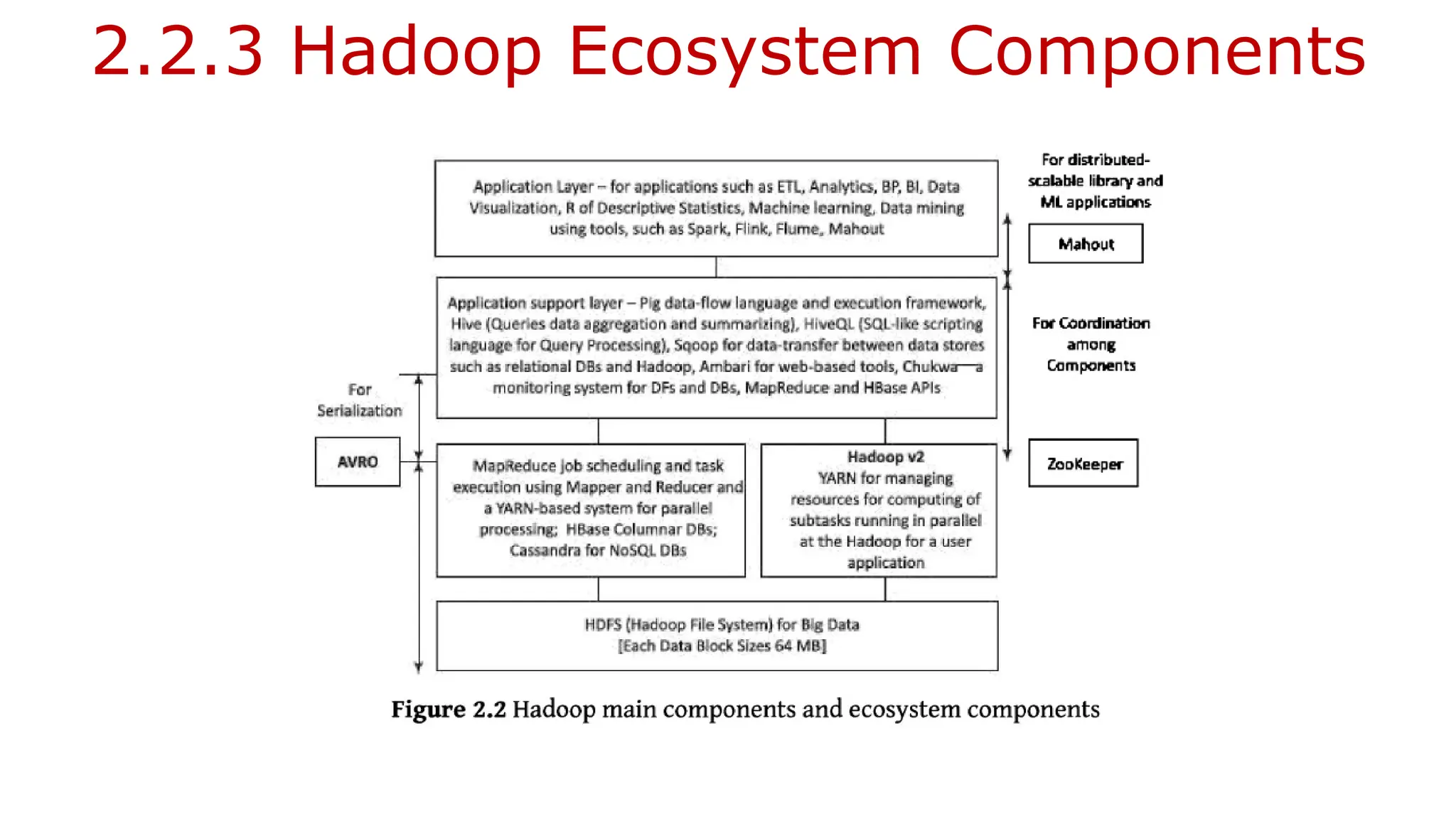 2.2.3 Hadoop Ecosystem Components
 