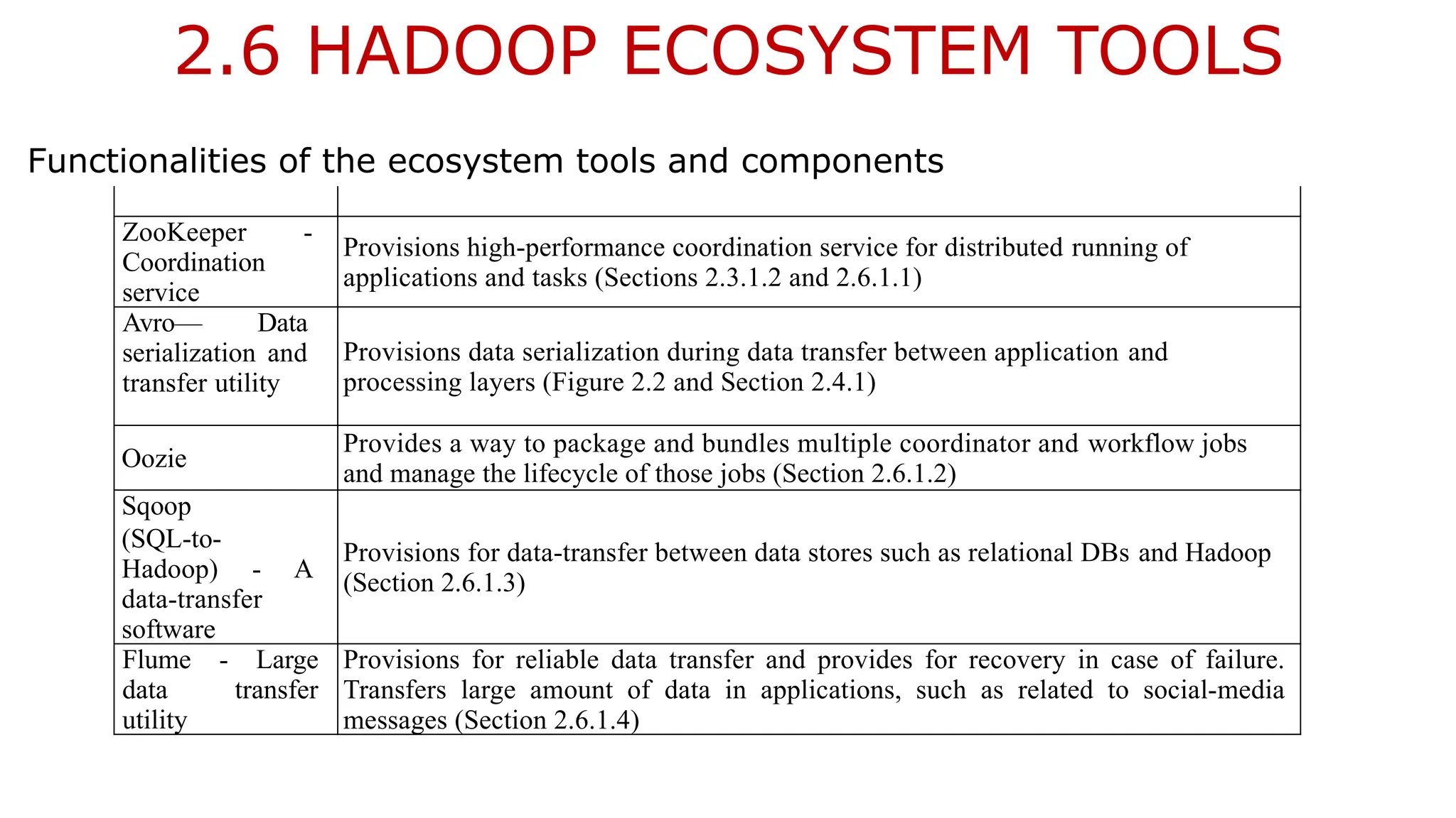 2.6 HADOOP ECOSYSTEM TOOLS
Functionalities of the ecosystem tools and components
ZooKeeper -
Coordination
service
Provisions high-performance coordination service for distributed running of
applications and tasks (Sections 2.3.1.2 and 2.6.1.1)
Avro— Data
serialization and
transfer utility
Provisions data serialization during data transfer between application and
processing layers (Figure 2.2 and Section 2.4.1)
Oozie
Provides a way to package and bundles multiple coordinator and workflow jobs
and manage the lifecycle of those jobs (Section 2.6.1.2)
Sqoop
(SQL-to-
Hadoop) - A
data-transfer
software
Provisions for data-transfer between data stores such as relational DBs and Hadoop
(Section 2.6.1.3)
Flume - Large
data transfer
utility
Provisions for reliable data transfer and provides for recovery in case of failure.
Transfers large amount of data in applications, such as related to social-media
messages (Section 2.6.1.4)
 