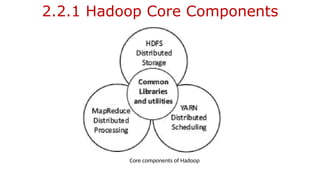 2.2.1 Hadoop Core Components
Core components of Hadoop
 