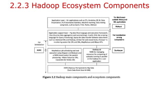 2.2.3 Hadoop Ecosystem Components
 