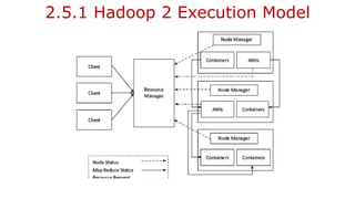 2.5.1 Hadoop 2 Execution Model
 