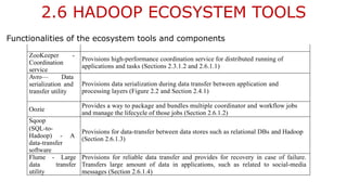 2.6 HADOOP ECOSYSTEM TOOLS
Functionalities of the ecosystem tools and components
ZooKeeper -
Coordination
service
Provisions high-performance coordination service for distributed running of
applications and tasks (Sections 2.3.1.2 and 2.6.1.1)
Avro— Data
serialization and
transfer utility
Provisions data serialization during data transfer between application and
processing layers (Figure 2.2 and Section 2.4.1)
Oozie
Provides a way to package and bundles multiple coordinator and workflow jobs
and manage the lifecycle of those jobs (Section 2.6.1.2)
Sqoop
(SQL-to-
Hadoop) - A
data-transfer
software
Provisions for data-transfer between data stores such as relational DBs and Hadoop
(Section 2.6.1.3)
Flume - Large
data transfer
utility
Provisions for reliable data transfer and provides for recovery in case of failure.
Transfers large amount of data in applications, such as related to social-media
messages (Section 2.6.1.4)
 