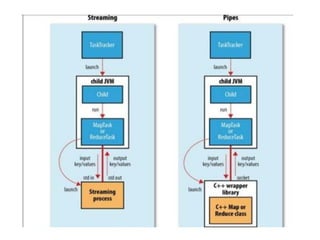 MAP REDUCE Concepts in Big Data Analytics | PPTX