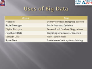 Origin Uses
Websites User Preferences, Shopping Interests
Social Messages Public Interests, Opinions
Digital Receipts Personalized Purchase Suggestions
Healthcare Data Preparing for diseases ,Predecion
Telecom Data New Technologies
Space Data Inventions of new space technology
 