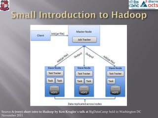 Source:A (very) short intro to Hadoop by Ken Krugler`s talk at BigDataCamp held in Washington DC
November 2011
 