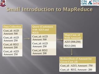Data Collection
Cust_id: A123
Amount: 500
Cust_id: A123
Amount: 250
Cust_id: B212
Amount: 200
Cust_id: A223
Amount: 250
Query (Customers
with A213 and
B212)
Cust_id: A123
Amount: 500
Cust_id: A123
Amount: 250
Cust_id: B212
Amount: 200
Map( Cust_id
With Amount)
A213 {500,250}
B212 {200}
Reduce(Sum of Amount for
Given Cust_id)
Cust_id : A213, Amount : 750
Cust_id : B212, Amount : 200
 
