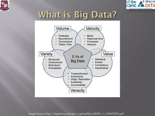 Image Source: http://bigdatawg.nist.gov/_uploadfiles/M0055_v1_7606723276.pdf
 