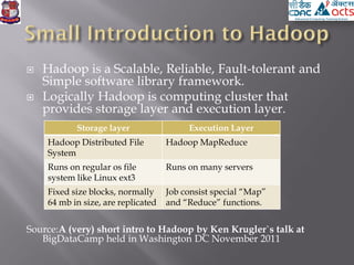 Source:A (very) short intro to Hadoop by Ken Krugler`s talk at BigDataCamp held in Washington DC
November 2011
 
