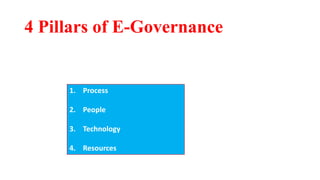 4 Pillars of E-Governance
1. Process
2. People
3. Technology
4. Resources
 