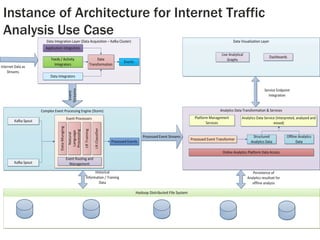Instance of Architecture for Internet Traffic
Analysis Use Case
 
