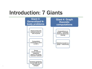 Introduction: 7 Giants
4
Giant 3:
Generalized N-
body problems
Distances/kernels
between points or
sets of points
Computation
complexity is O(N2)
or O(N3)
Range
search, nearest
neighbour
search, non-linear
reduction methods
K-means clustering ,
Kernel SVM, Kernel
discriminant
analysis
Giant 4: Graph
theoretic
computations
Computations on
graphs – centrality,
commute distances,
ranking
Statistical model is a
graph – inferencing
 