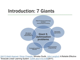Introduction: 7 Giants
5
[AA11] Alekh Agarwal, Olivier Chapelle, Miroslav Dudík, John Langford: A Reliable Effective
Terascale Linear Learning System. CoRR abs/1110.4198(2011).
Giant 5:
Optimization
problems
Objective/loss/cost/energy
function
maximizing/minimizing
Stochastic
approaches
Linear/quadratic
programmingConjugate gradient
descent
All-reduce
paradigm is
required [AA11]
 