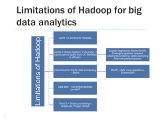 Limitations of Hadoop for big
data analytics
7
LimitationsofHadoop Giant 1 is perfect for Hadoop.
Giants 2 (linear algebra), 3 (N-body), 4
(optimization) Spark from UC Berkeley
is efficient.
Logistic regression, Kernel SVMs,
Conjugate gradient descent,
collaborative filtering, Gibbs sampling,
Alternating least squares.
Interactive/On-the-fly data processing
– Storm.
OLAP – data cube operations.
Dremel/Drill
Data sets – not embarrassingly
parallel?
Giant 5 – Graph processing –
GraphLab, Pregel, Giraph
 