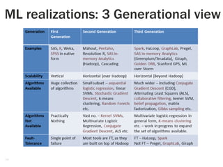 8
ML realizations: 3 Generational view
 