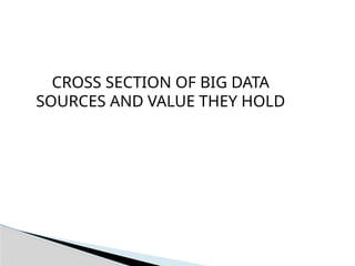 CROSS SECTION OF BIG DATA
SOURCES AND VALUE THEY HOLD
 
