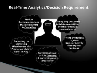Real-Time Analytics/Decision Requirement
Customer
Influence
Behavior
Product
Recommendations
that are Relevant
& Compelling
Friend Invitations
to join a
Game or Activity
that expands
business
Preventing Fraud
as it is Occurring
& preventing more
proactively
Learning why Customers
Switch to competitors
and their offers; in
time to Counter
Improving the
Marketing
Effectiveness of a
Promotion while it
is still in Play
 