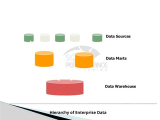 Hierarchy of Enterprise Data
 