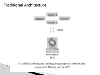 Traditional Architecture
 