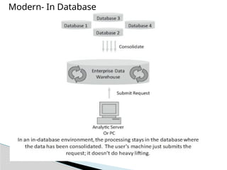 Modern- In Database
 