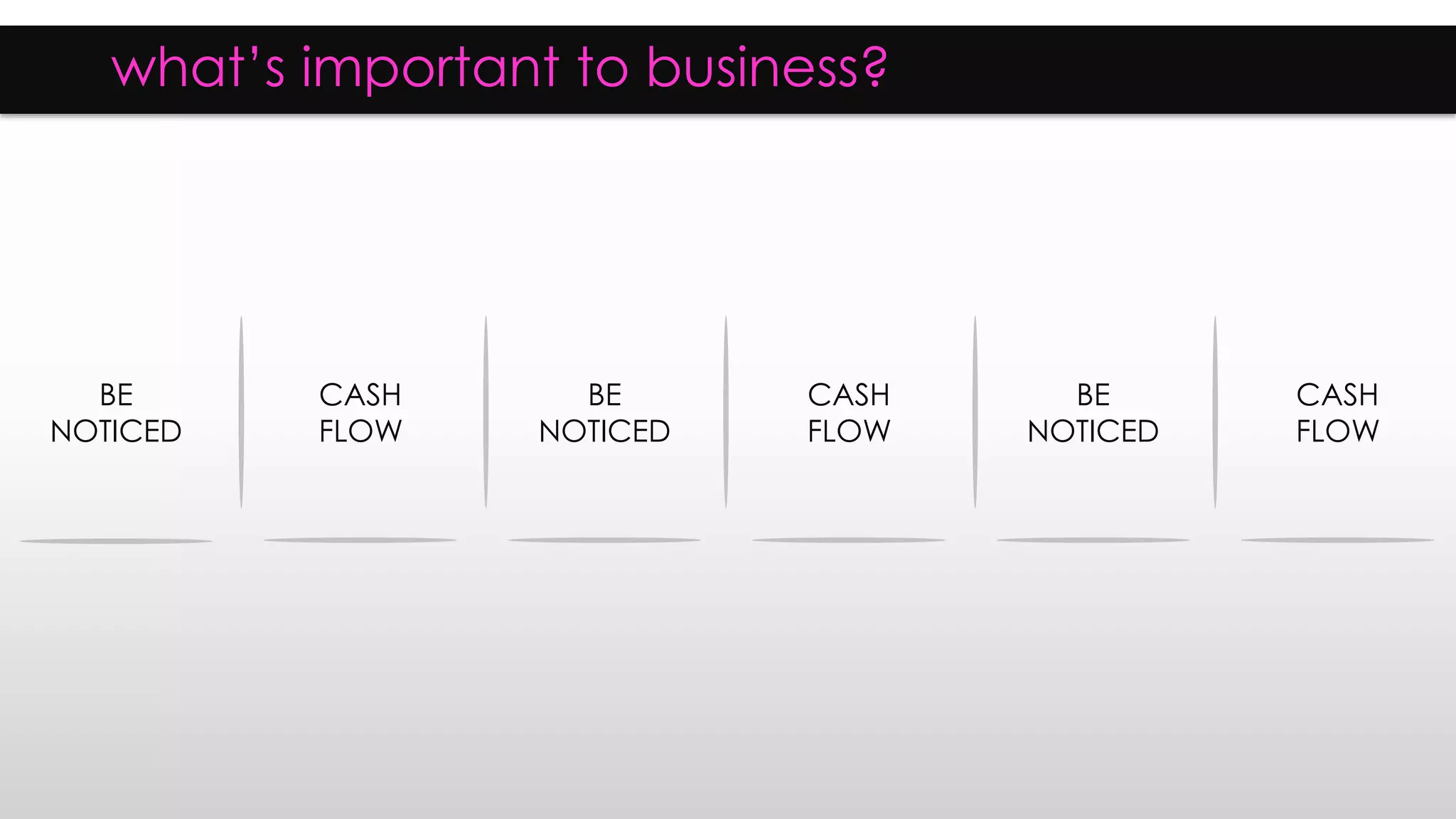 what’s important to business?
BE
NOTICED
CASH
FLOW
BE
NOTICED
CASH
FLOW
BE
NOTICED
CASH
FLOW
 