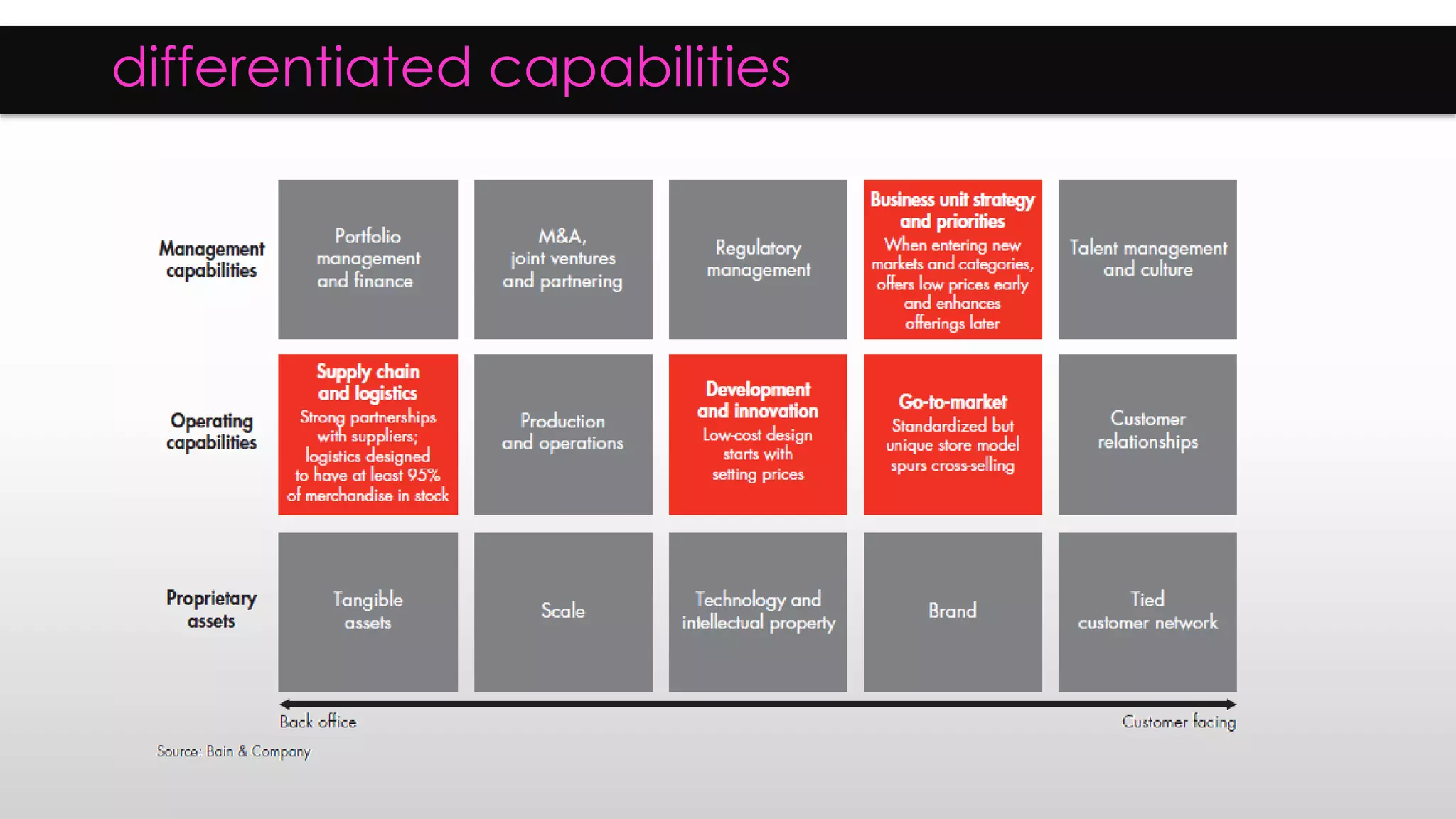 differentiated capabilities
 