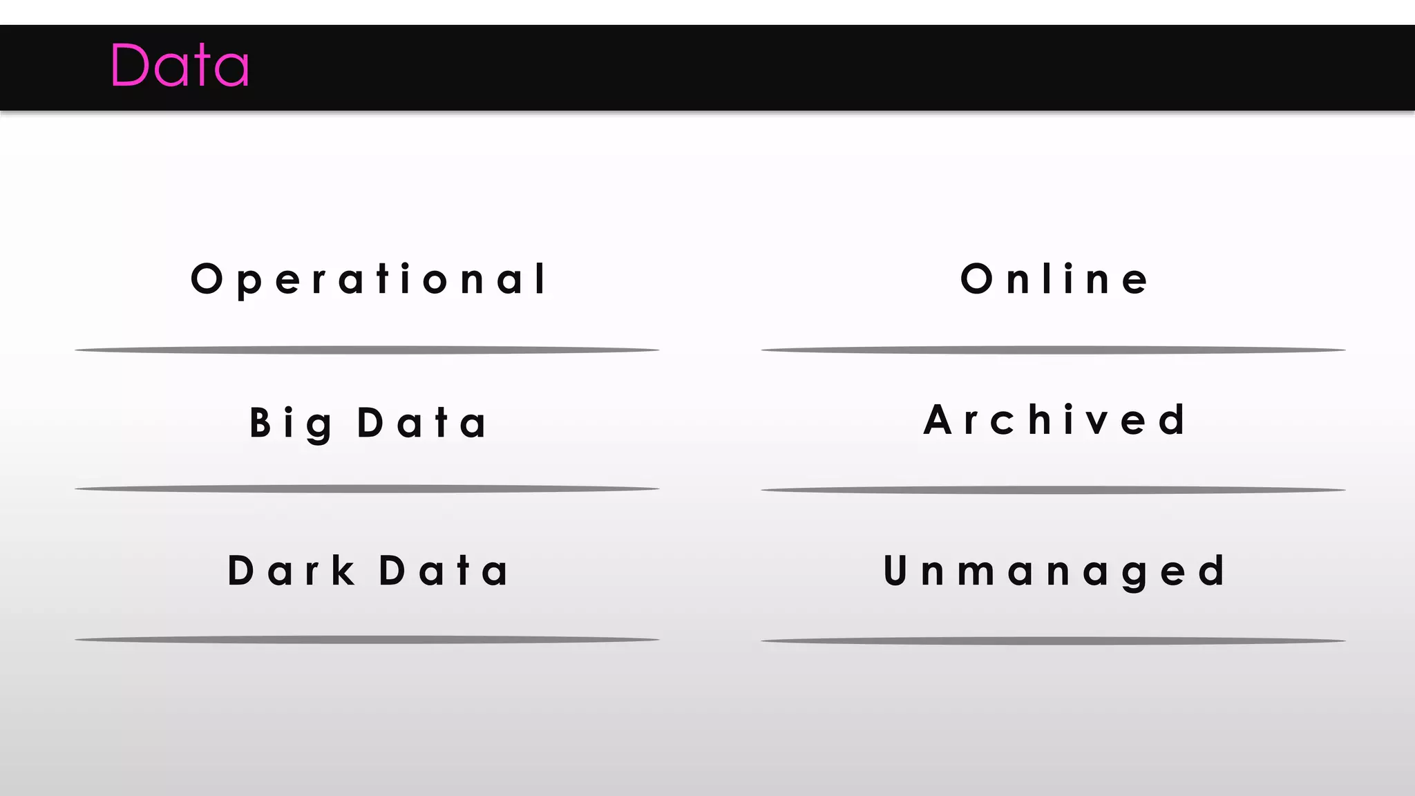Data
O p e r a t i o n a l O n l i n e
B i g D a t a A r c h i v e d
D a r k D a t a U n m a n a g e d
 