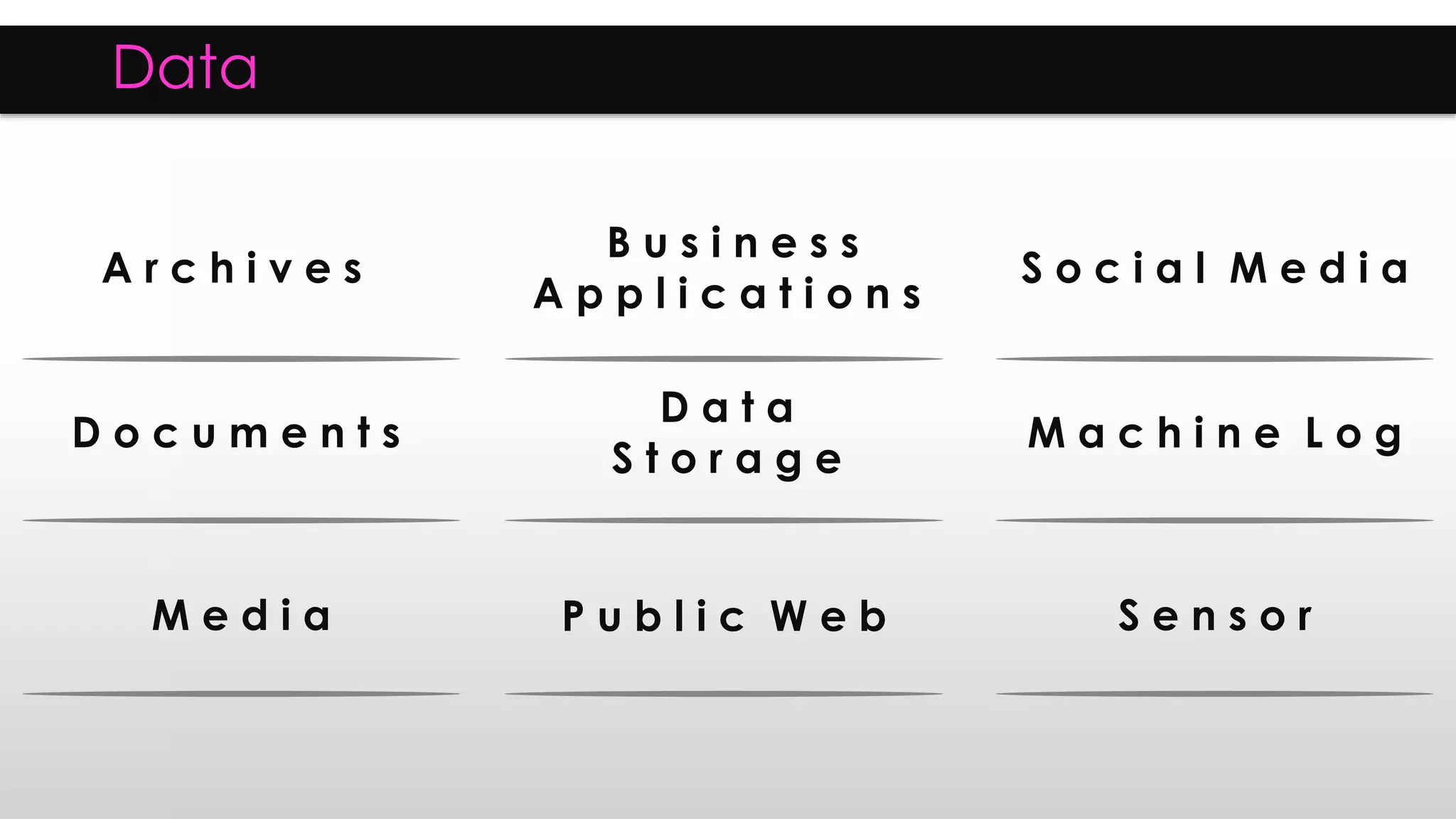 Data
A r c h i v e s S o c i a l M e d i a
D o c u m e n t s M a c h i n e L o g
M e d i a S e n s o r
B u s i n e s s
A p p l i c a t i o n s
D a t a
S t o r a g e
P u b l i c W e b
 