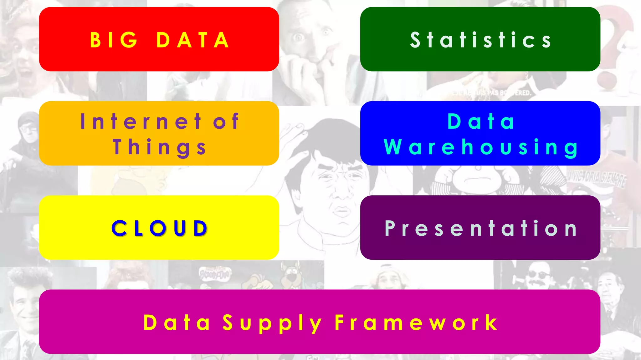 B I G D A T A
I n t e r n e t o f
T h i n g s
C L O U D
S t a t i s t i c s
D a t a
W a r e h o u s i n g
P r e s e n t a t i o n
D a t a S u p p l y F r a m e w o r k
 