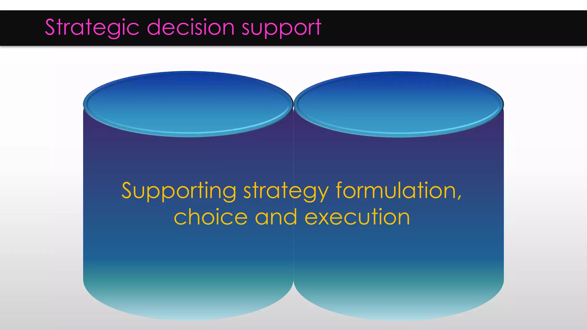 Strategic decision support
Supporting strategy formulation,
choice and execution
 
