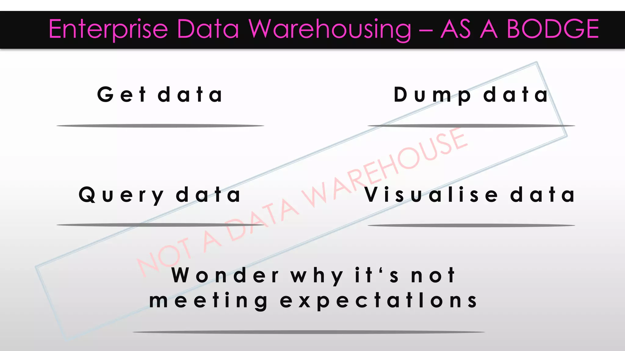 Enterprise Data Warehousing – AS A BODGE
G e t d a t a
W o n d e r w h y i t ‘ s n o t
m e e t i n g e x p e c t a t I o n s
D u m p d a t a
Q u e r y d a t a V i s u a l i s e d a t a
 