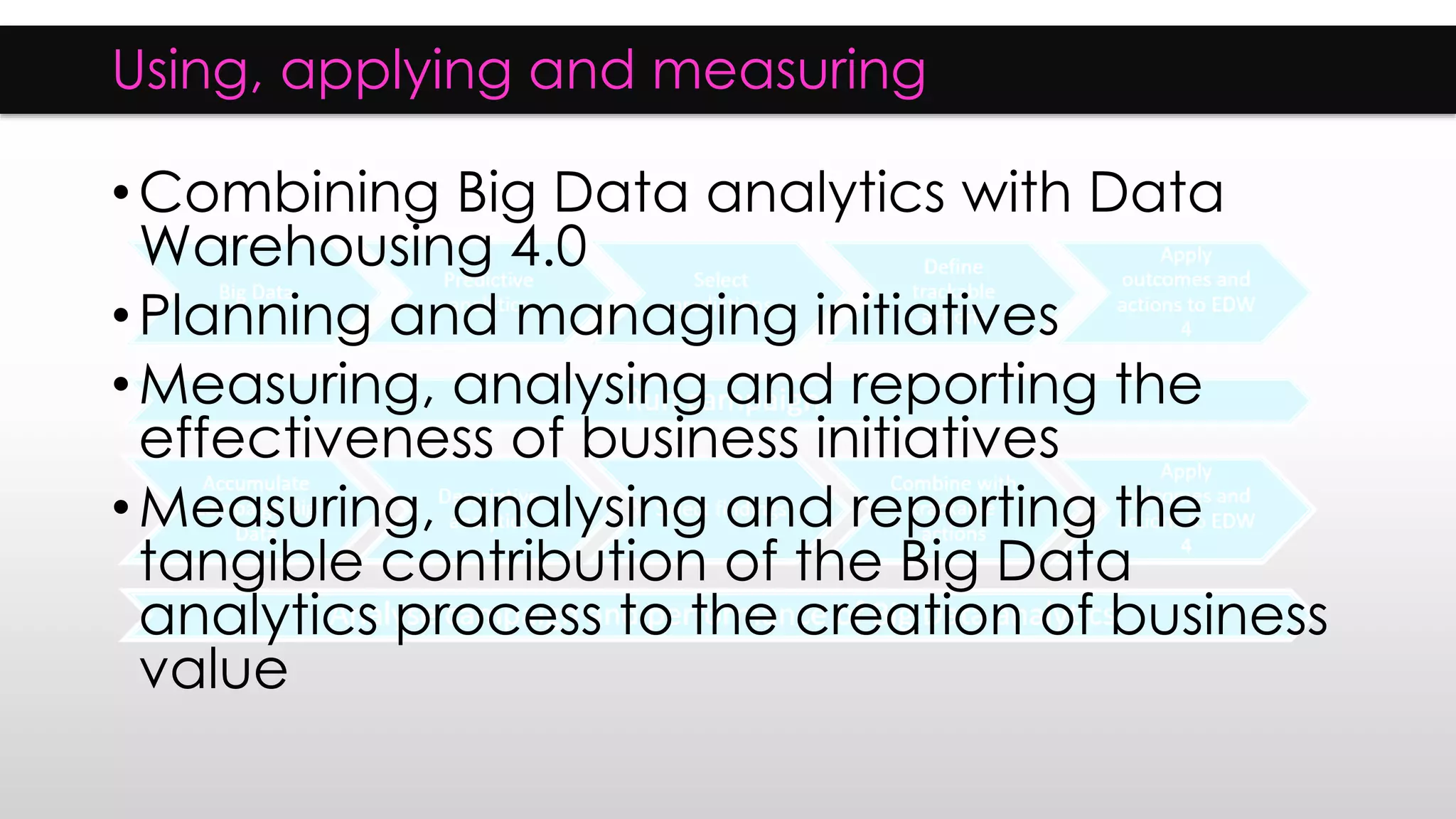 Using, applying and measuring
•Combining Big Data analytics with Data
Warehousing 4.0
•Planning and managing initiatives
•Measuring, analysing and reporting the
effectiveness of business initiatives
•Measuring, analysing and reporting the
tangible contribution of the Big Data
analytics process to the creation of business
value
 