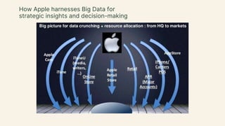 Big Data Analytics and it's use by Apple.pptx