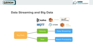 Big Data Analytics & Architecture | PPTX