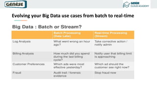 Big Data Analytics & Architecture | PPTX