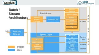 Big Data Analytics & Architecture | PPTX