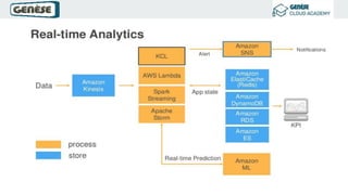 Big Data Analytics & Architecture | PPTX