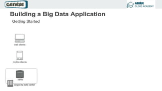Big Data Analytics & Architecture | PPTX