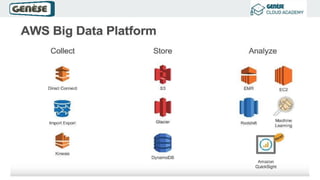 Big Data Analytics & Architecture | PPTX