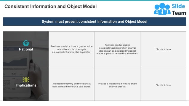 Rational
Business analytics have a greater value
when the results of analysis
are consistent and can be duplicated.
Analytics can be applied
to a greater audience when analysis
objects can be designed by subject
matter experts & re-used by all workers.
Your text here
Implications
Maintain conformity of dimensions &
facts across dimensional data stores.
Provide a means to define and share
analysis objects.
Your text here
Consistent Information and Object Model
13
System must present consistent Information and Object Model
 