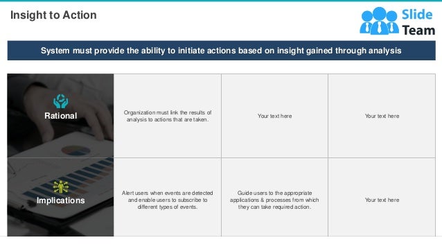 Rational
Organization must link the results of
analysis to actions that are taken.
Your text here Your text here
Implications
Alert users when events are detected
and enable users to subscribe to
different types of events.
Guide users to the appropriate
applications & processes from which
they can take required action.
Your text here
Insight to Action
15
System must provide the ability to initiate actions based on insight gained through analysis
 