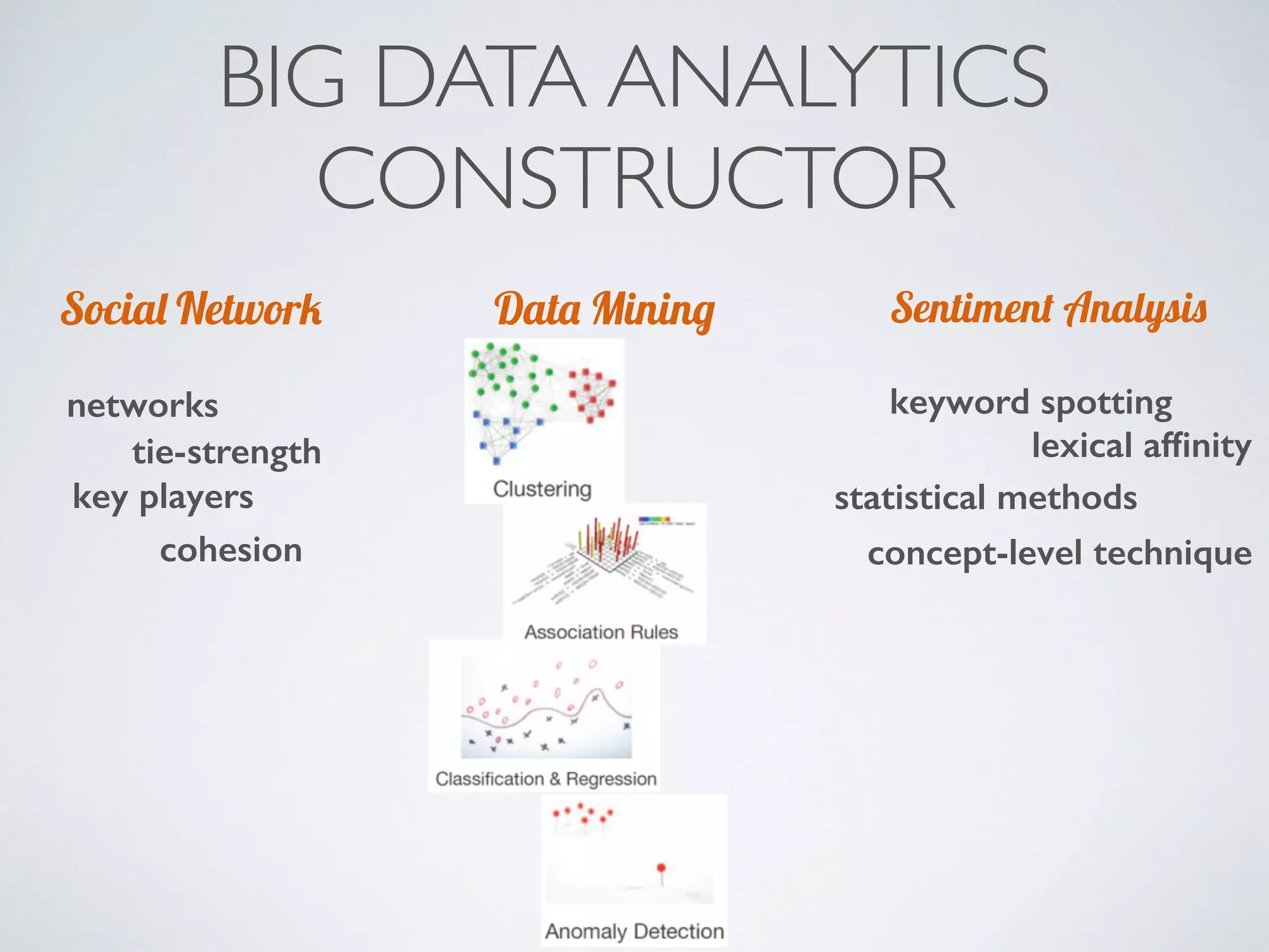 BIG DATA ANALYTICS
CONSTRUCTOR
Data Mining Sentiment Analysis
keyword spotting
lexical afﬁnity
statistical methods
concept-level technique
Social Network
networks
tie-strength
key players
cohesion
 