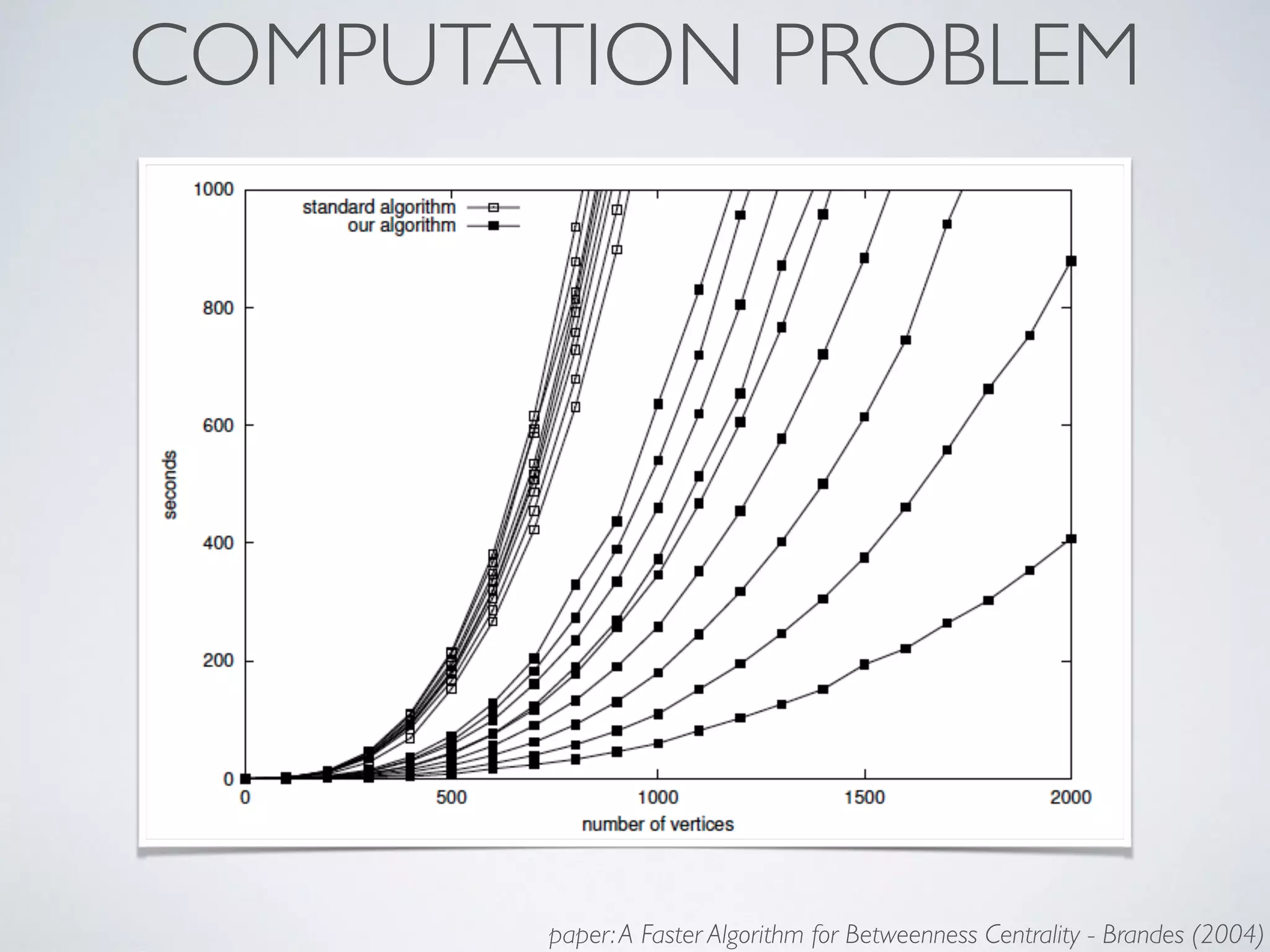 COMPUTATION PROBLEM
paper:A Faster Algorithm for Betweenness Centrality - Brandes (2004)
 