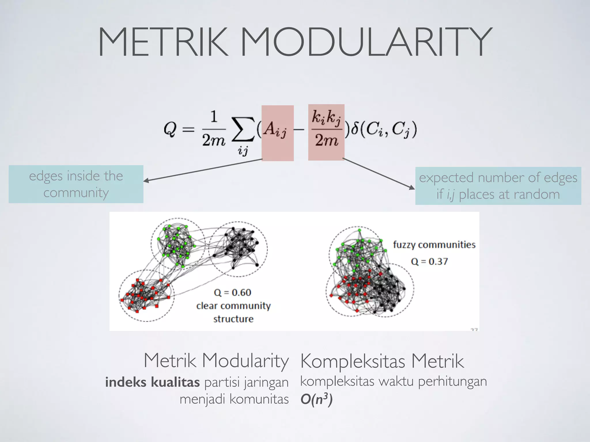 METRIK MODULARITY
edges inside the
community
expected number of edges
if i,j places at random
Metrik Modularity
indeks kualitas partisi jaringan
menjadi komunitas
Kompleksitas Metrik
kompleksitas waktu perhitungan
O(n3)
 