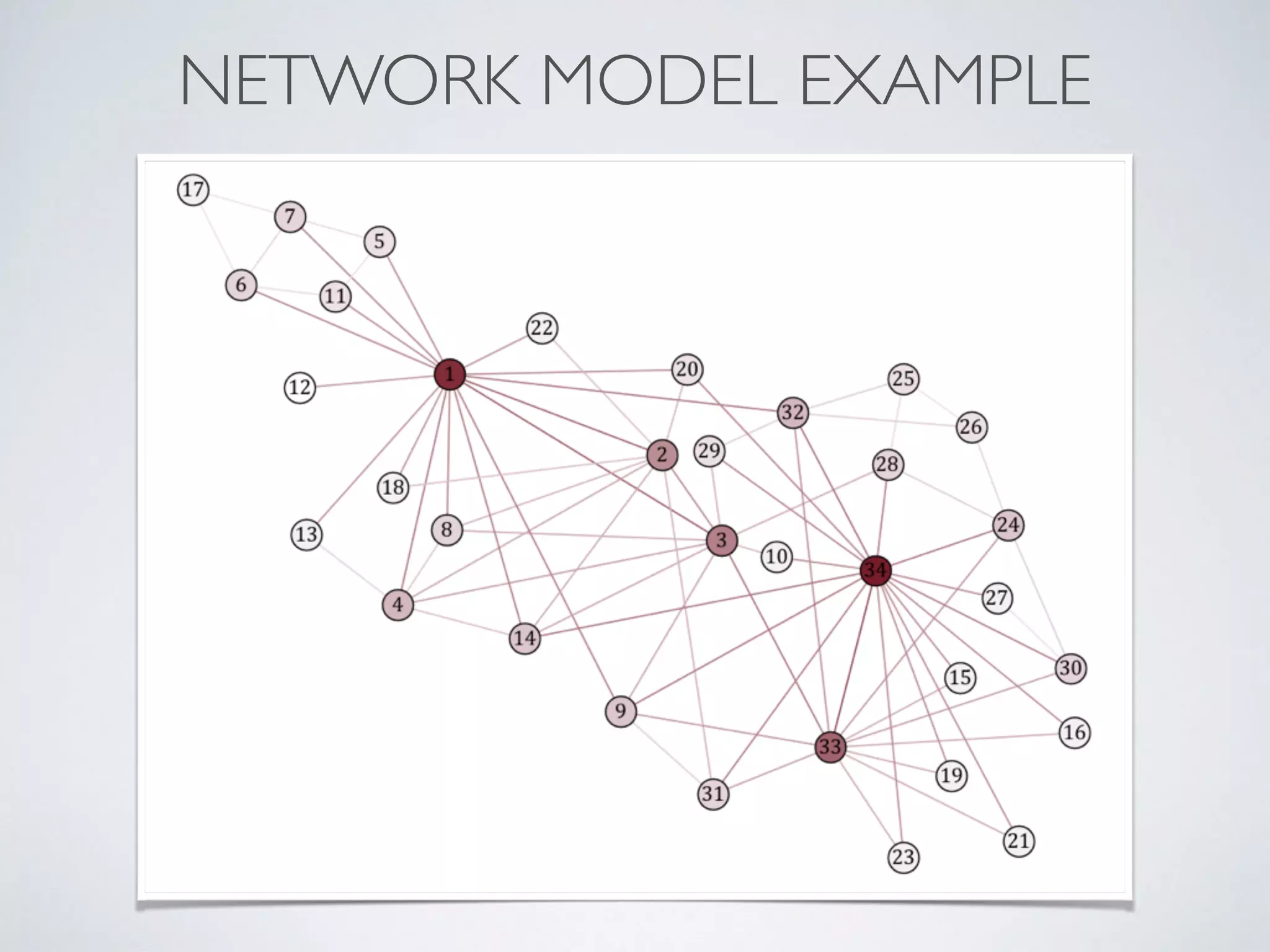 NETWORK MODEL EXAMPLE
 