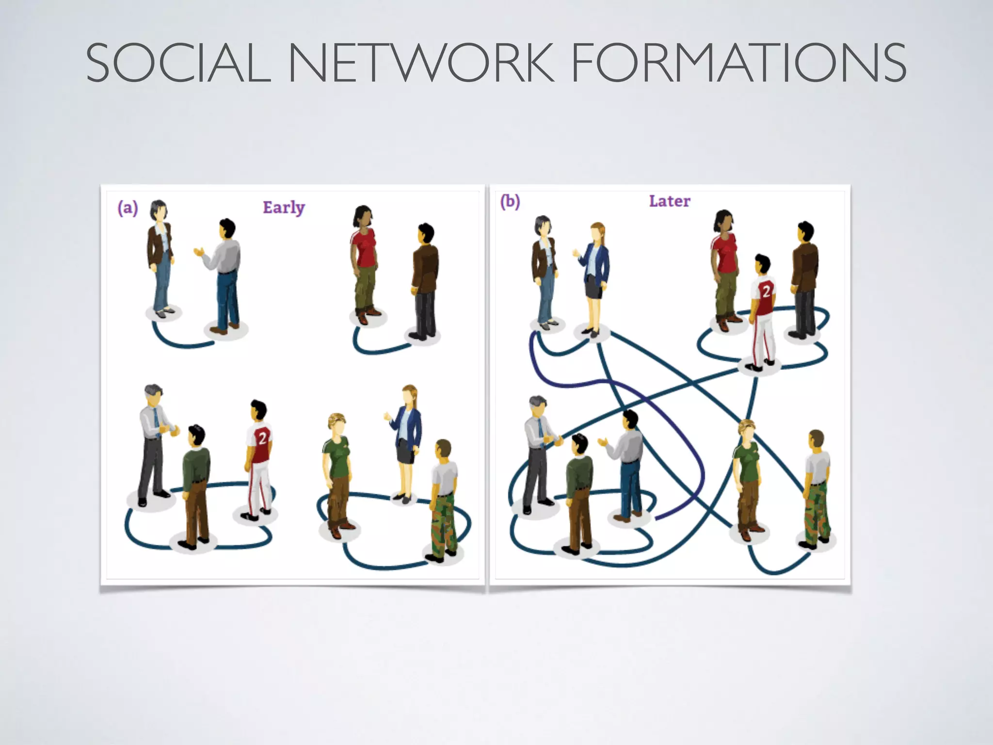 SOCIAL NETWORK FORMATIONS
 