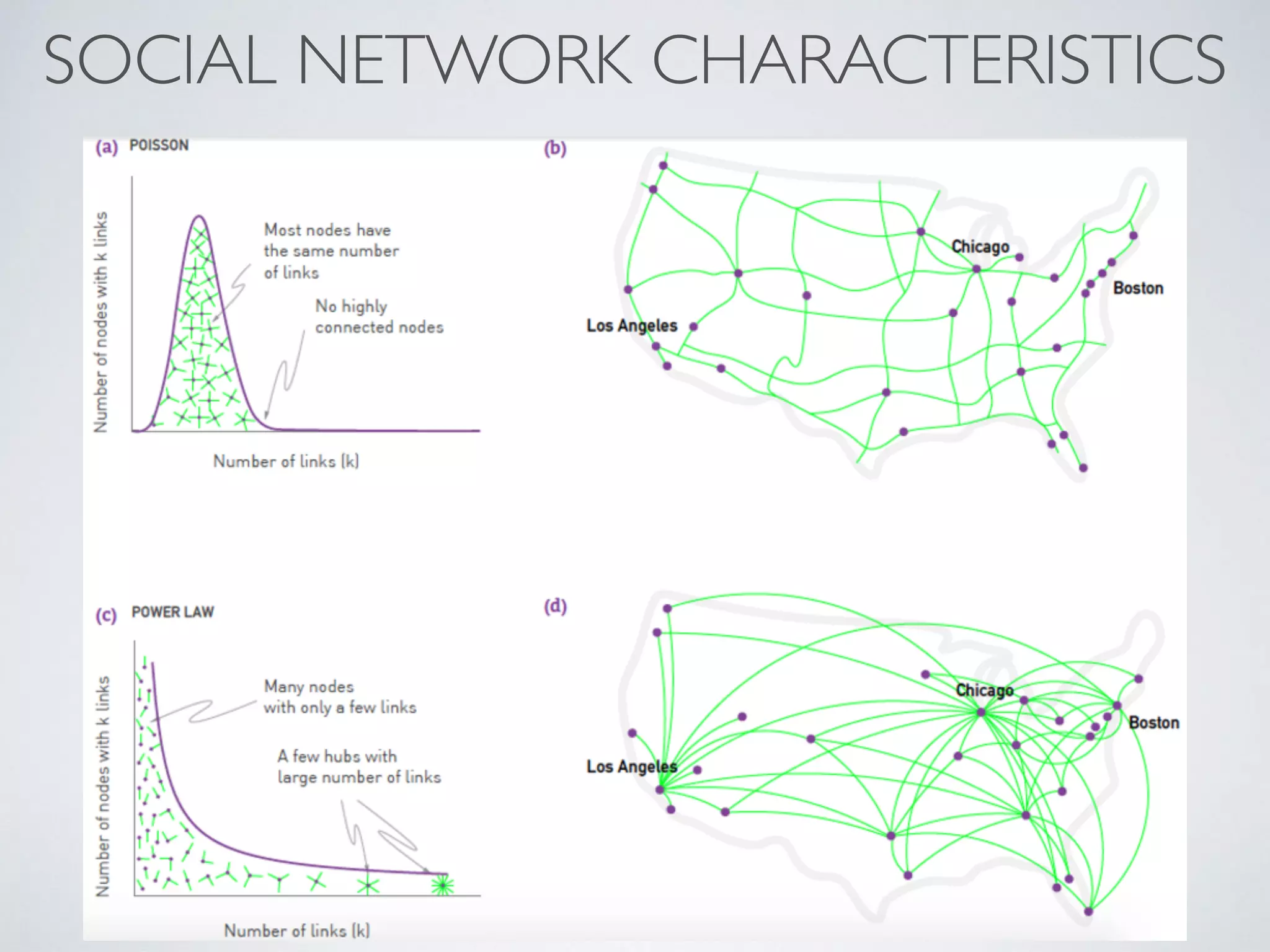 SOCIAL NETWORK CHARACTERISTICS
 